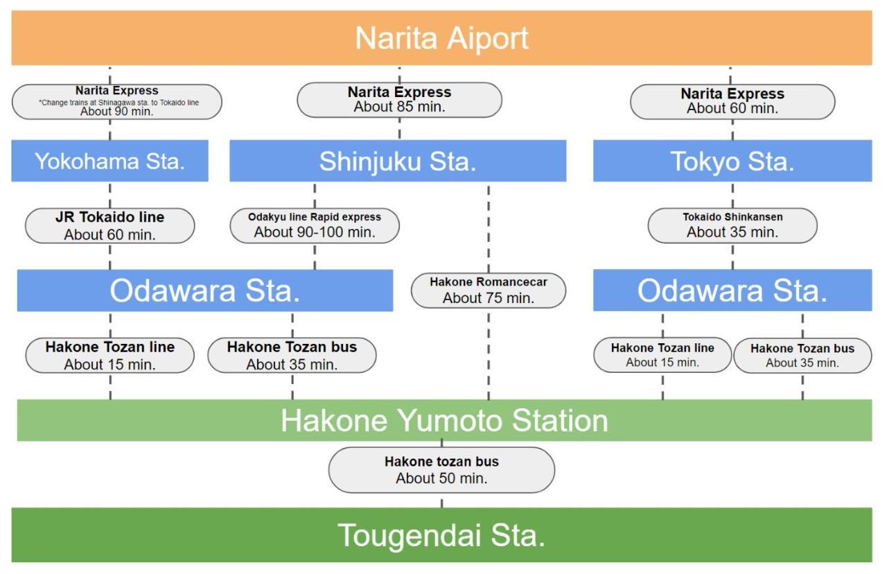 Villa Hakone Stage Ngoại thất bức ảnh